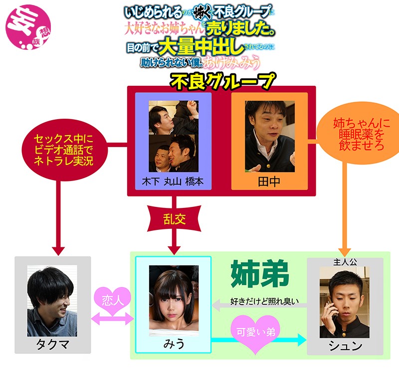 【妄想族 あけみみう】いじめられるのが怖くて不良グループに大好きなお姉ちゃんを売りました。目の前で大量中出しされてるのに助けられない僕。 あけみみう｜mkon00008