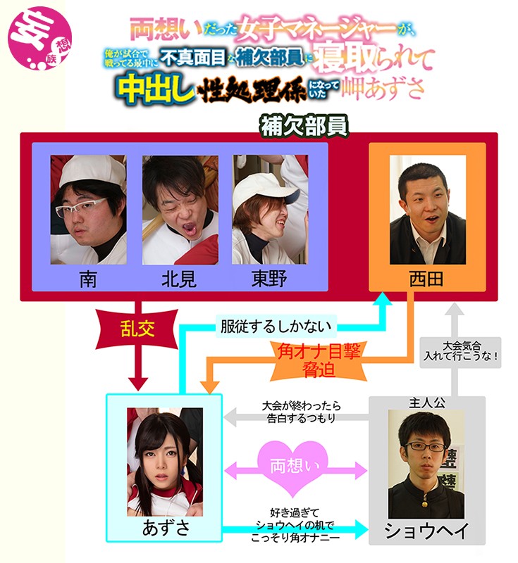 【妄想族 岬あずさ】両想いだった女子マネージャーが、俺が試合で戦ってる最中に不真面目な補欠部員に寝取られて中出し性処理係になっていた 岬あずさ｜mkon00010