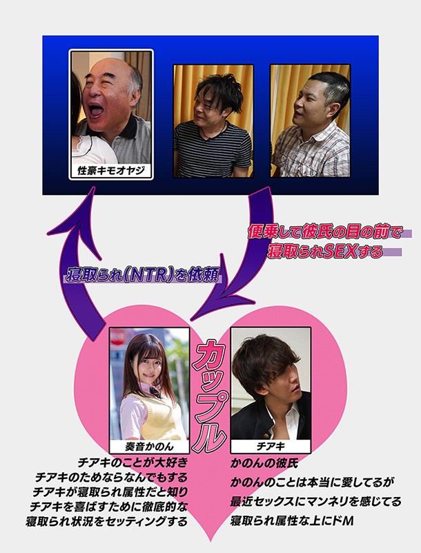 【3P・4P 奏音かのん】俺のNTR属性が彼女にバレて、サプライズで俺のために寝取られを実演してくれた…うん、本当にありがとう（白目） 奏音かのん｜mkon00021