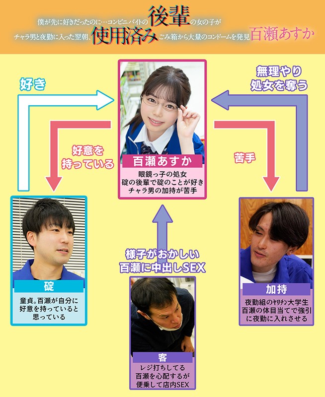 【女子校生 百瀬あすか】僕が先に好きだったのに…コンビニバイトの後輩の女の子がチャラ男と夜勤に入った翌朝、ごみ箱から大量の使用済みコンドームを発見 百瀬あすか｜mkon00054