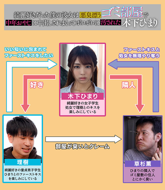 【学生服 木下ひまり（花沢ひまり）】綺麗好きだった僕の彼女は悪臭漂うゴミ部屋で中年おやじに中出しされまくってボロボロに汚された 木下ひまり｜mkon00057