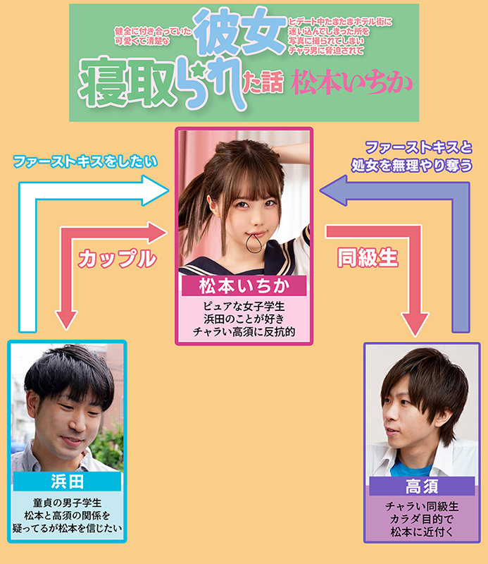 【中出し 松本いちか】健全に付き合っていた可愛くて清楚な彼女とデート中たまたまホテル街に迷い込んでしまった所を写真に撮られてしまいチャラ男に脅迫されて寝取られた話 松本いちか｜mkon00061