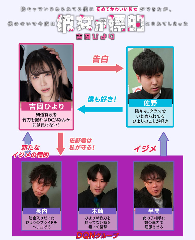 【寝取り・寝取られ・NTR 吉岡ひより】陰キャでいじめられてる僕に初めてかわいい彼女ができたが、僕のせいで今度は彼女が標的にされてしまった 吉岡ひより｜mkon00080