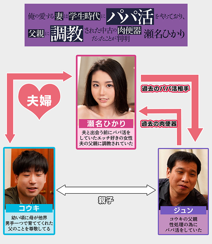 【学生服 瀬名ひかり】俺の愛する妻は学生時代にパパ活をやっており、父親に調教された中古の肉便器だったことが判明 瀬名ひかり｜mrss00119